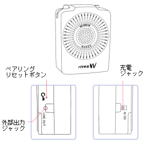 超小型ワイヤレスアンプ 手ぶら拡声器6A（パワギガW） ｜ なんず