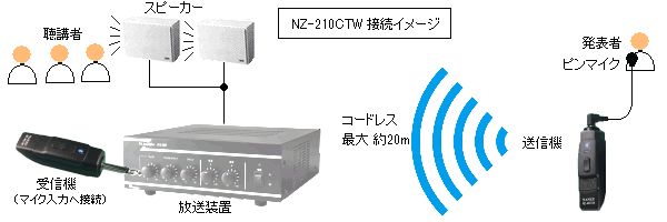 ミニジャック式コードレスマイク NZ-210C ｜ なんず