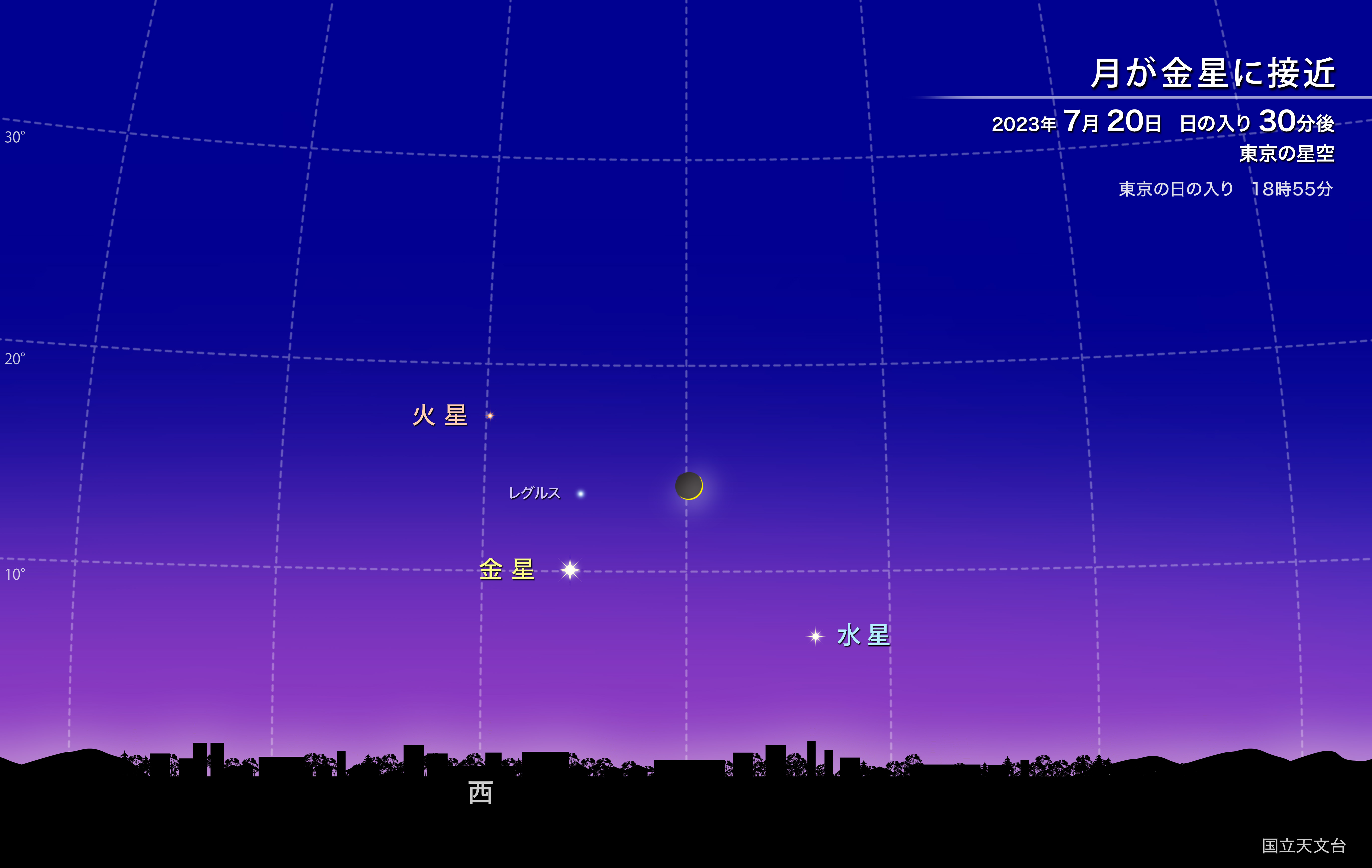 月が金星に接近（2023年7月） | 国立天文台(NAOJ)