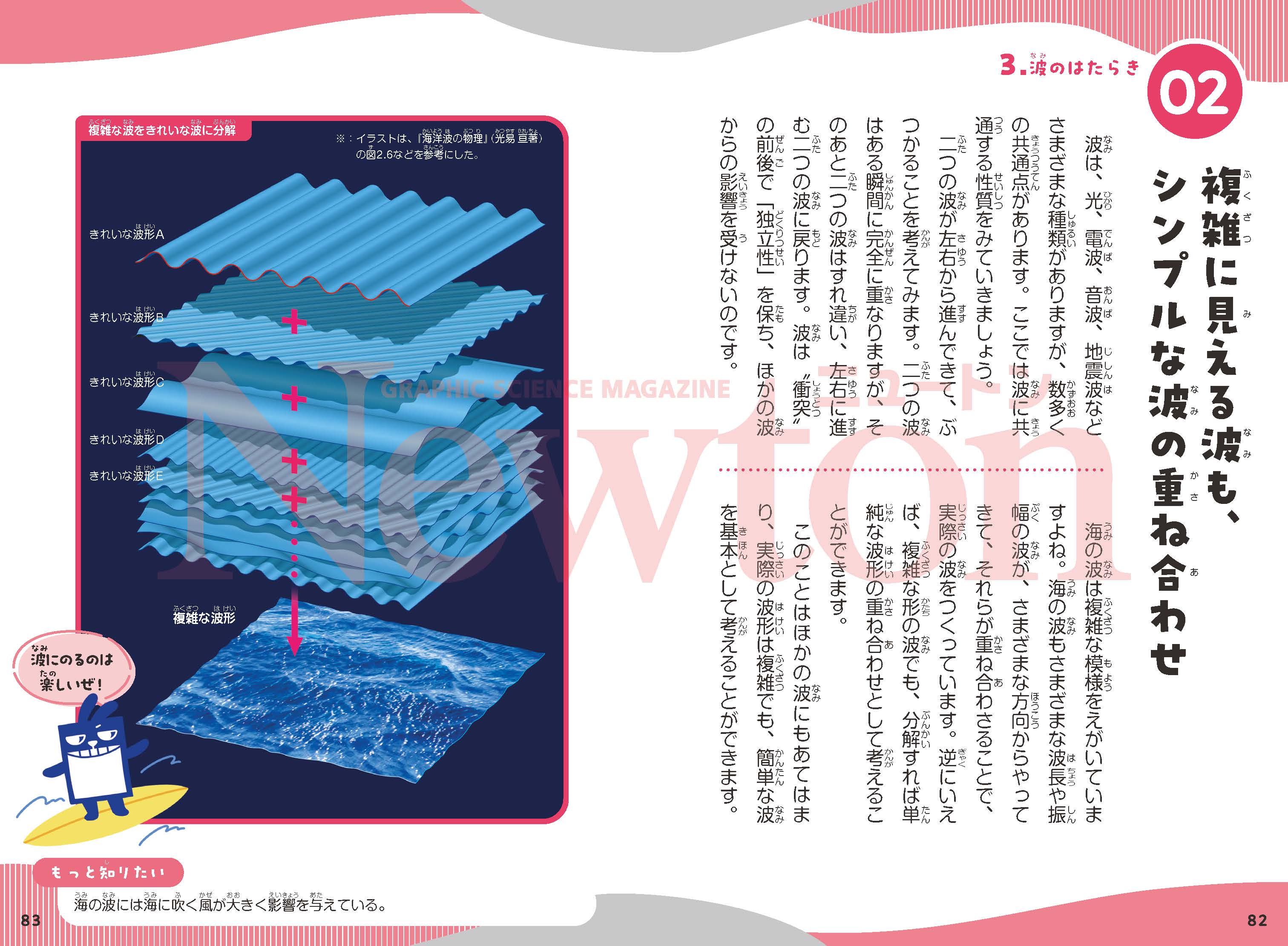 ニュートン科学の学校シリーズ 物理の学校 | ニュートンプレス