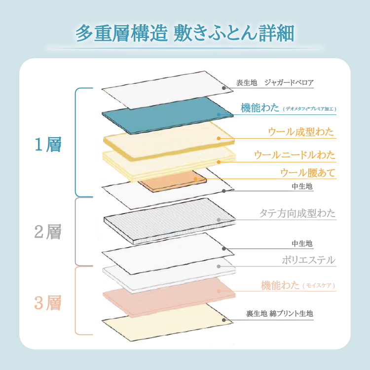 丸八真綿販売 敷カバーS ラフィス TNA シングルサイズ 2点 丸八真綿