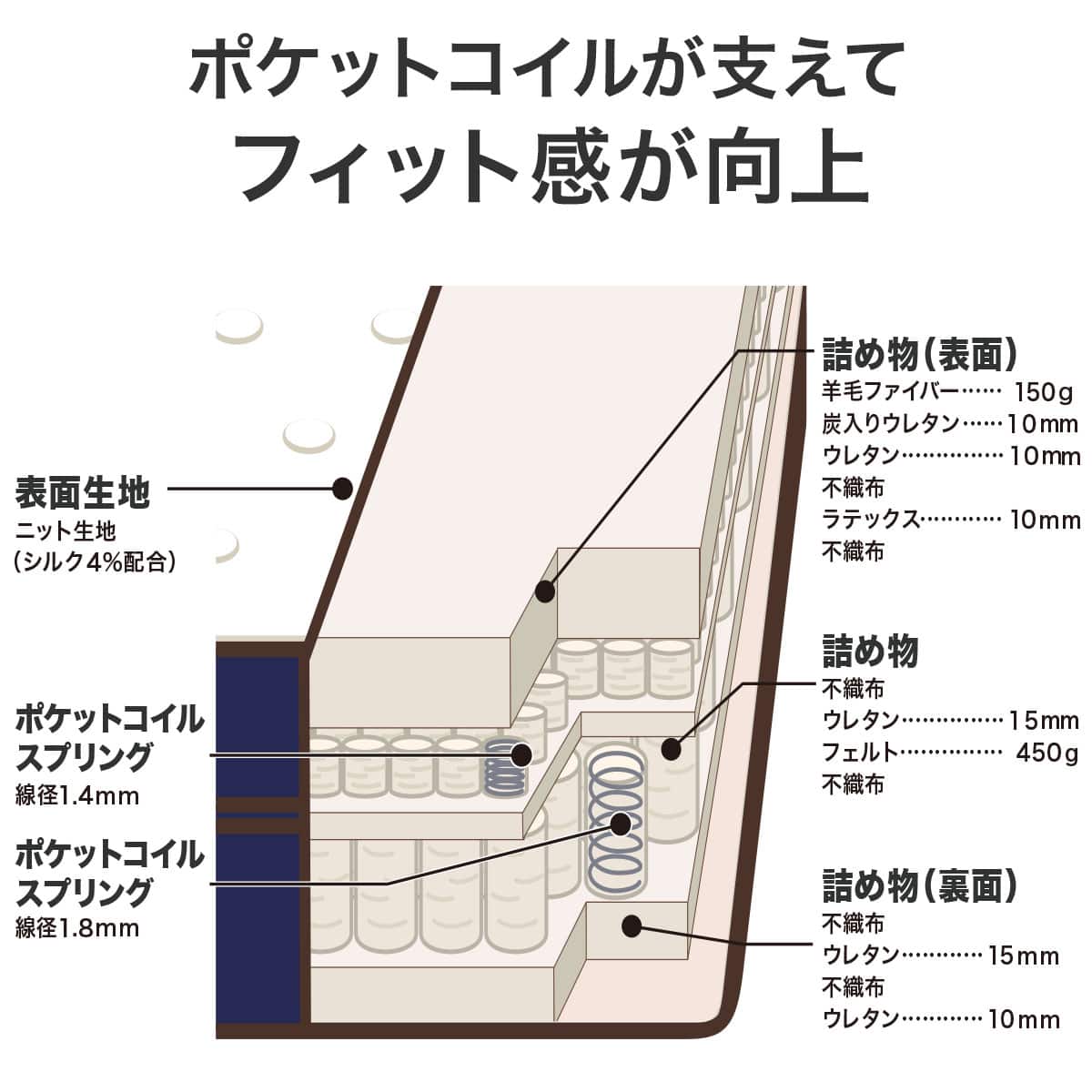 シングルマットレス(DP-02 CR) | ニトリネット【公式】 家具