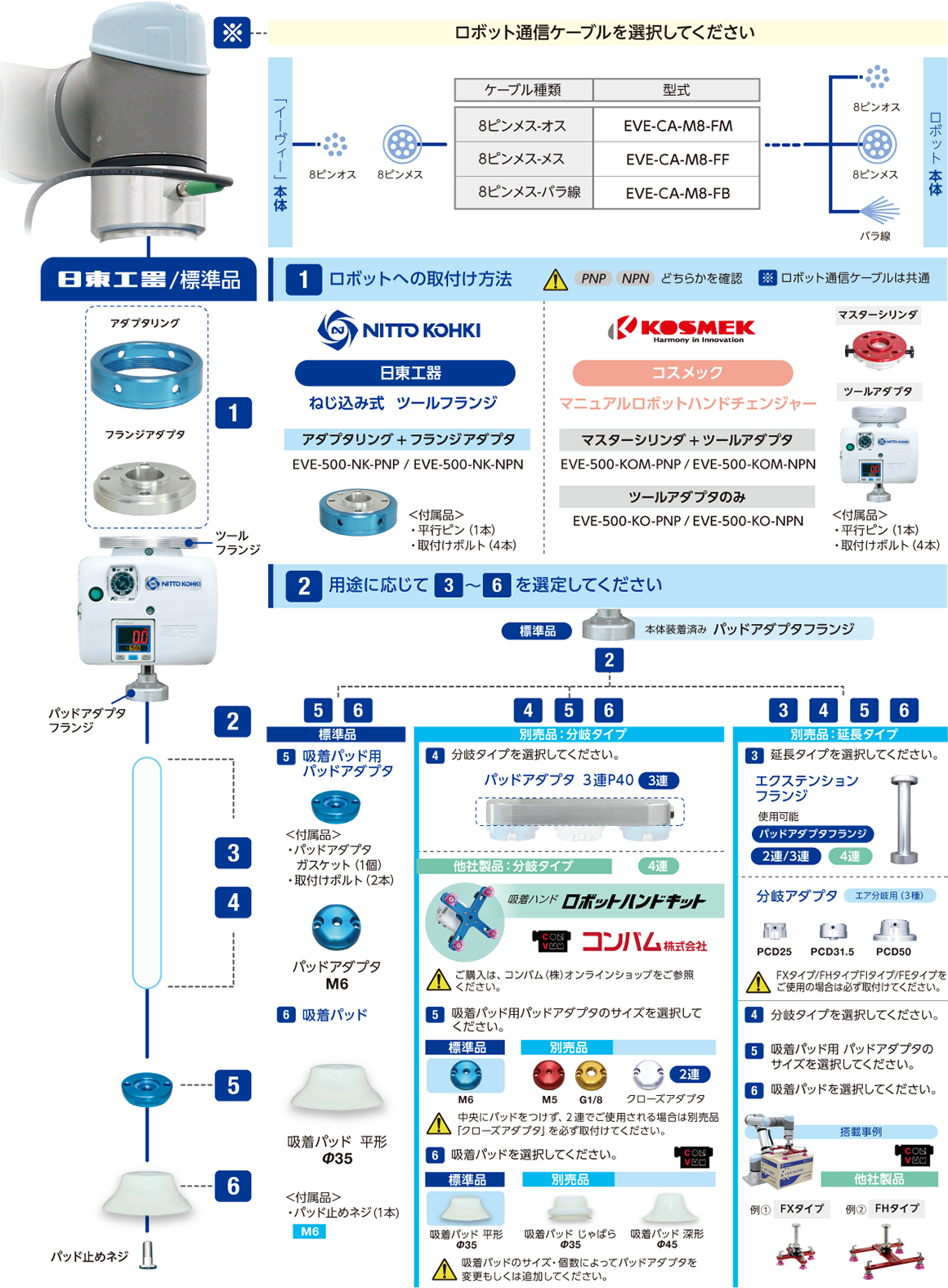 自動機対応 真空ポンプ/ロボット用エンドエフェクタ電動吸着ハンド e