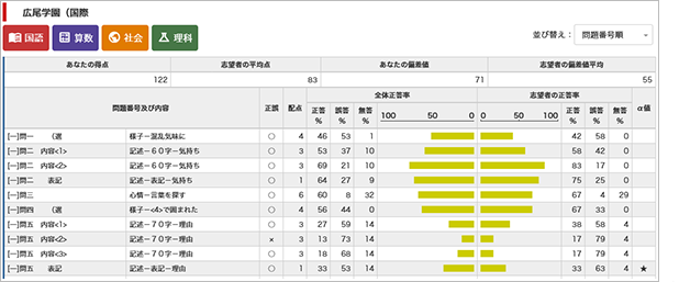 合格判定テスト｜日能研 全国公開模試