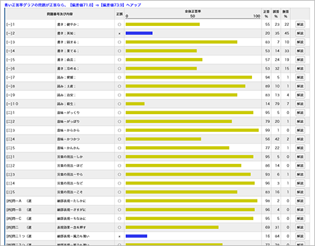 実力判定テスト｜日能研 全国公開模試