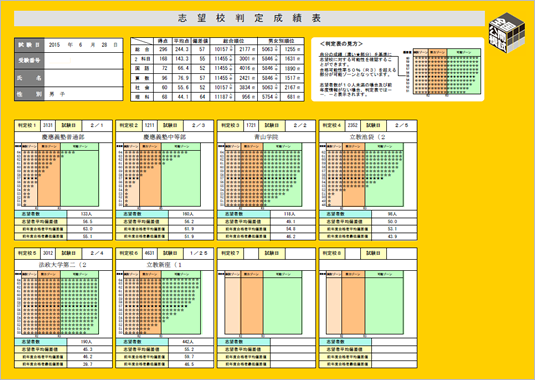 志望校判定テスト｜日能研 全国公開模試