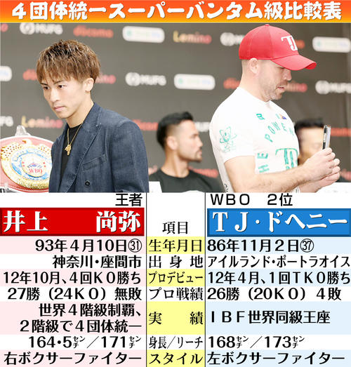 井上尚弥のドヘニー戦勝負ヘアスタイリングは？信頼置く上園義幸氏が