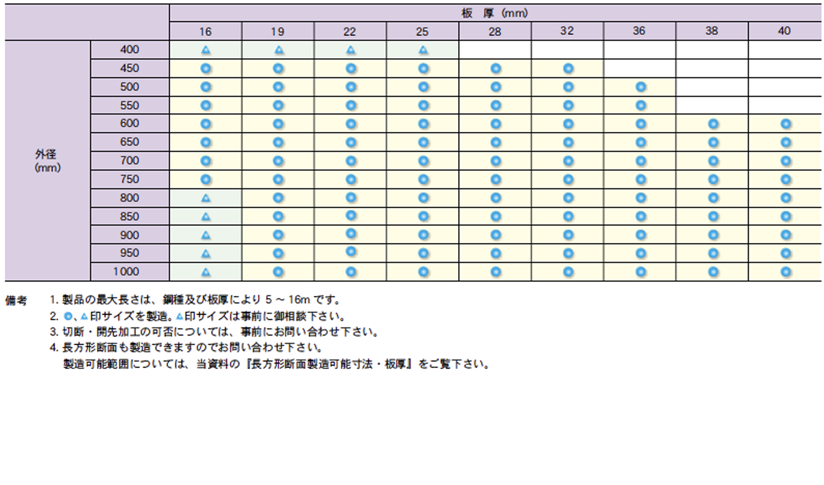 UコラムW-BCP325T 日鉄建材株式会社