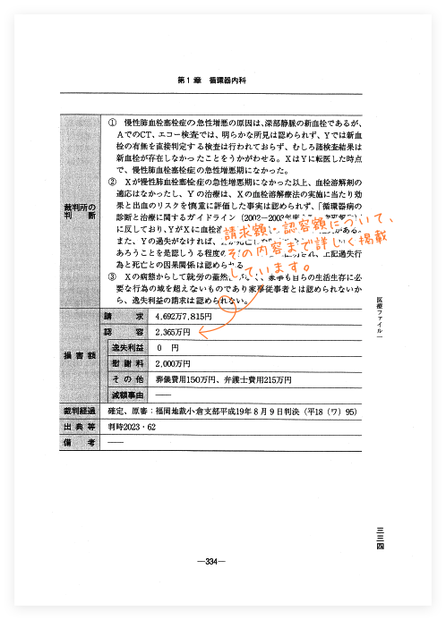 医療訴訟判例データファイル｜商品を探す | 新日本法規WEBサイト