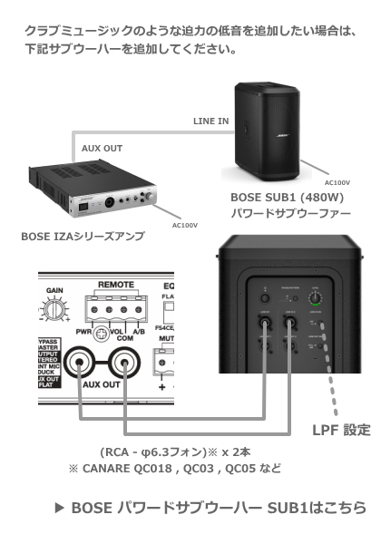 完売【IZA250-LZ】BOSE コンパクトミキサー・パワーアンプ (ロー