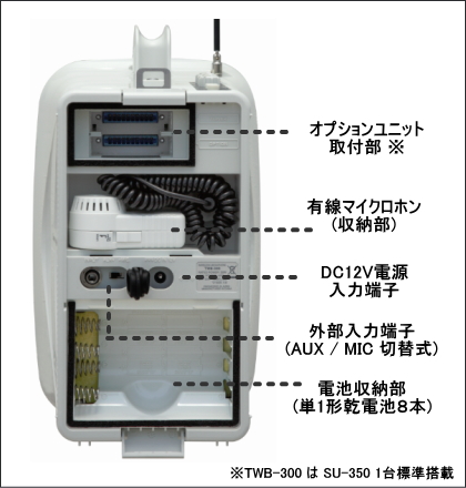UNI-PEX 選挙演説 ワイヤレス拡声器 セット [サウンドショップソシヤル]