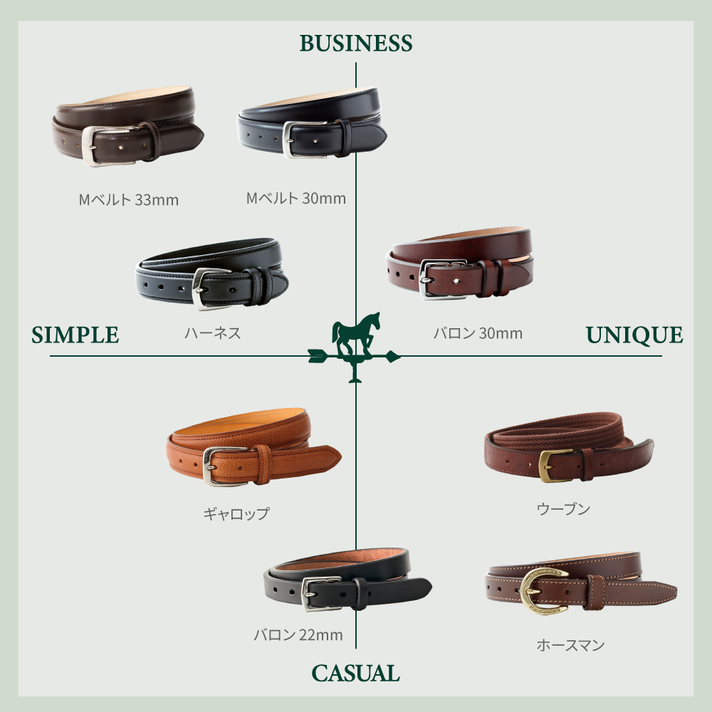 シーン別｜ベルトの種類と選び方。 | ソメスサドル【日本の革鞄と馬具】
