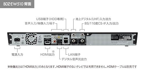 BDZ-EW510 各部名称 | ブルーレイディスクレコーダー | ソニー