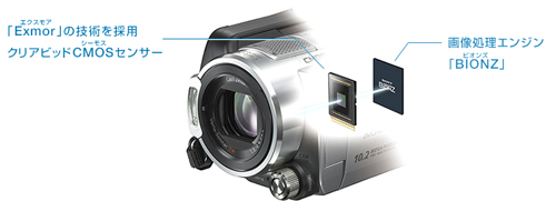 HDR-SR11/SR12 特長 : 感動画質ハイビジョン | デジタルビデオカメラ