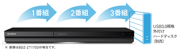 BDZ-ZT1700/BDZ-ZW2700/BDZ-ZW1700 特長 : その他便利機能