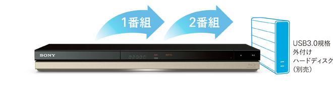 BDZ-ZW2500/BDZ-ZW1500/BDZ-ZW550 特長 : かしこく録る | ブルーレイ