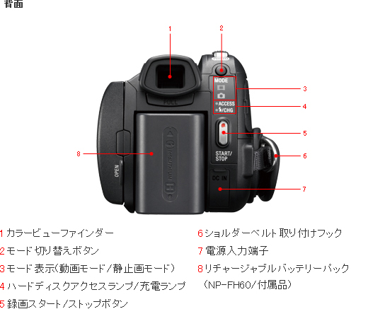 HDR-XR500V/XR520V 各部名称 | デジタルビデオカメラ Handycam