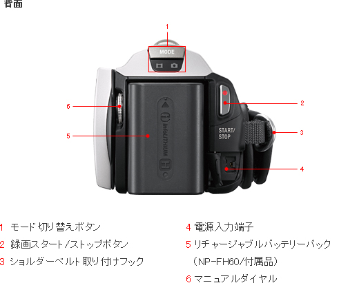 HDR-CX500V/CX520V 各部名称 | デジタルビデオカメラ Handycam