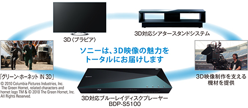 BDP-S5100 特長 : 3D映像を楽しむ | ブルーレイディスクプレーヤー