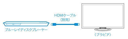 BDP-S5100 特長 : 快適操作で楽しむ | ブルーレイディスクプレーヤー