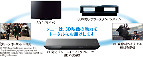 BDP-S590 特長 : 3D映像を楽しむ | ブルーレイディスクプレーヤー／DVD