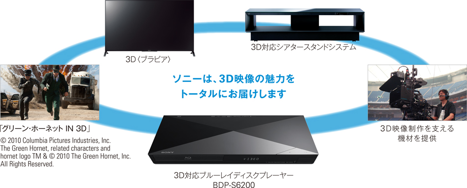 BDP-S6200 特長 : 快適操作・その他機能 | ブルーレイディスク