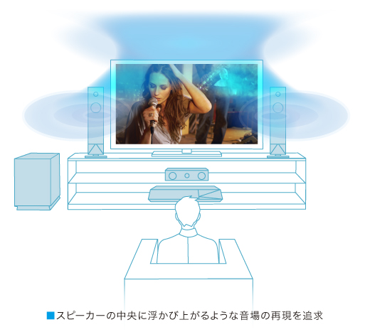 BDV-N1WL／N1B 特長 : 音楽再生 | サウンドバー／ホームシアター