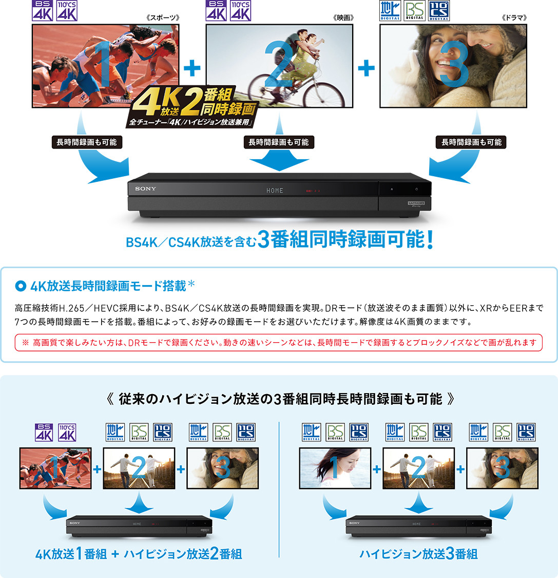 BDZ-FBT4000/BDZ-FBT3000/BDZ-FBT2000/BDZ-FBT1000 | ブルーレイ