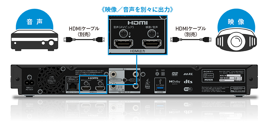 BDZ-FBT6100/BDZ-FBT4100/BDZ-FBT2100 特長 : 高画質・高音質
