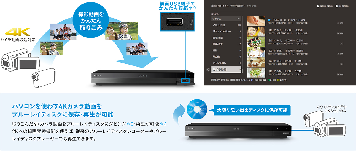 BDZ-FBW2100/BDZ-FBW1100 特長 : カメラ動画・静止画取り込み