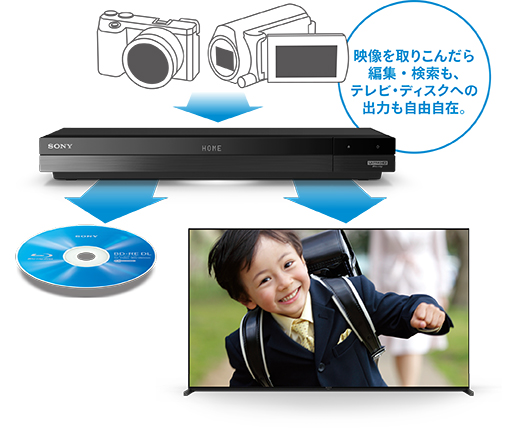 BDZ-FBW2100/BDZ-FBW1100 特長 : カメラ動画・静止画取り込み