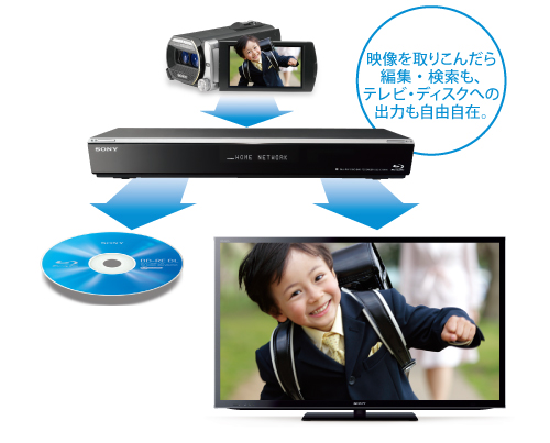 BDZ-ET1000 特長 : ビデオカメラをつないで楽しむ機能 | ブルーレイ
