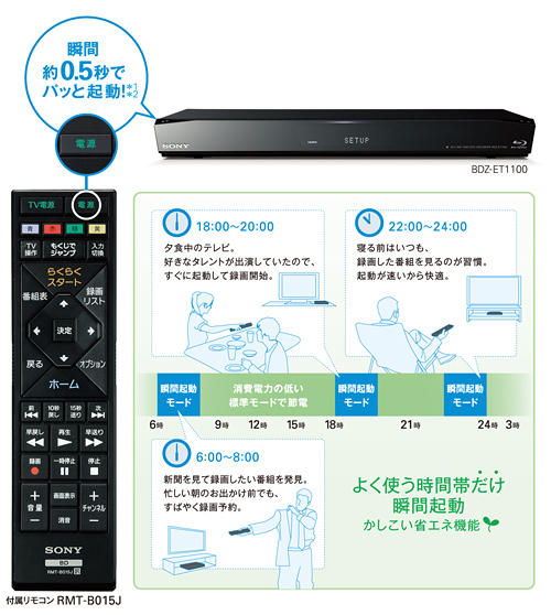 匿名発送】SONY ブルーレイレコーダー BDZ-E510 リモコン付き 匿名発送