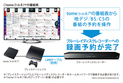 BDZ-EW1100 特長 : ネットワークにつないで楽しむ | ブルーレイ