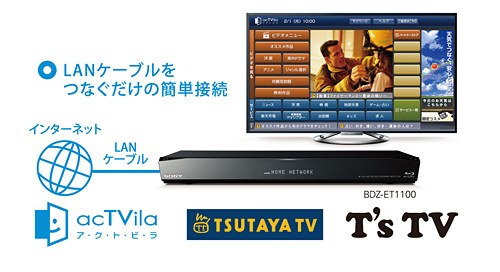 BDZ-EW510 特長 : ネットワークにつないで楽しむ | ブルーレイディスク