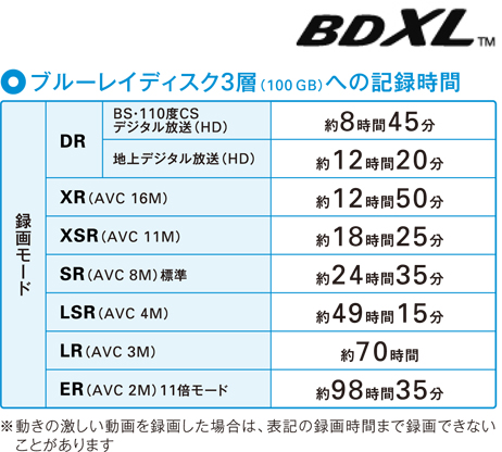BDZ-EW1200/BDZ-EW520 特長 : かんたん「ダビング・編集