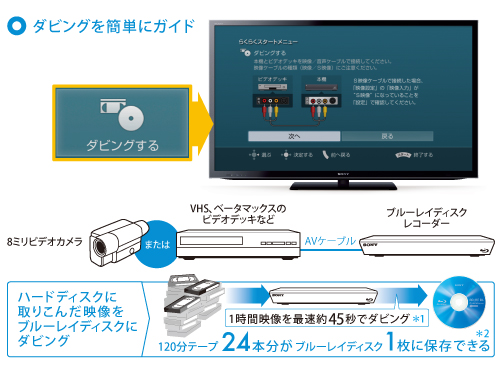 BDZ-EW1000 特長 : 簡単ダビング・編集機能 | ブルーレイディスク