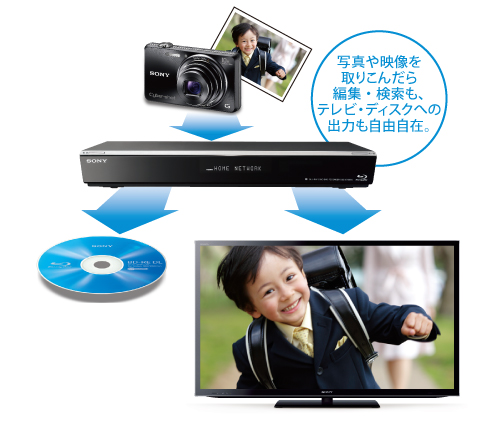 BDZ-ET2000 特長 : デジタルスチルカメラをつないで楽しむ機能