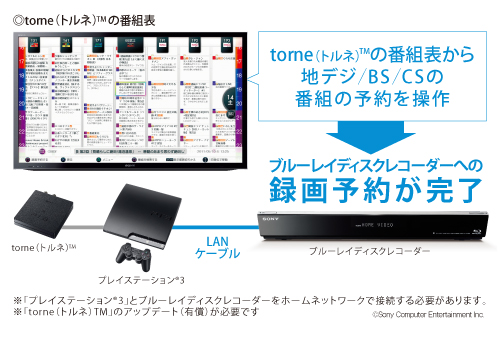 BDZ-EW500 特長 : ネットワークにつないで楽しむ | ブルーレイディスク