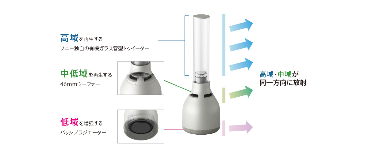 LSPX-S3 | アクティブスピーカー／ネックスピーカー | ソニー