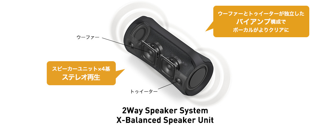 SRS-XG500 特長 : 高音質・パワフルサウンド | アクティブスピーカー