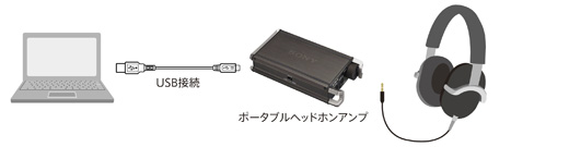 PHA-1 特長 | ヘッドホン | ソニー