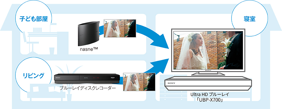 UBP-X700 特長 : ネットワークサービス・機能 | ブルーレイディスク