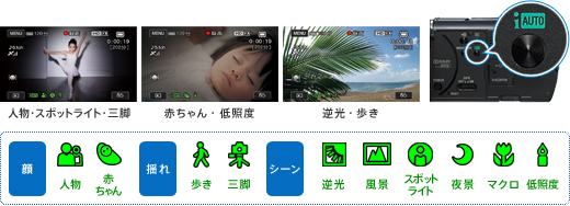 HDR-CX550V 特長 : 使いやすい快適操作 | デジタルビデオカメラ