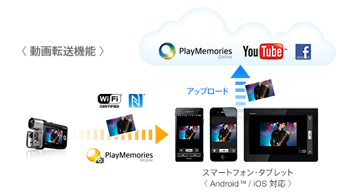 HDR-MV1 特長 : 撮影したらその場で共有・アップロード | ミュージック