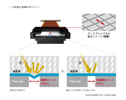 VPL-VW95ES 特長 | ビデオプロジェクター | ソニー