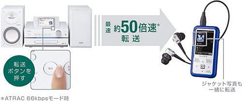 NAS-M75HD 特長 : HDDコンポから持ち出す | システムステレオ | ソニー