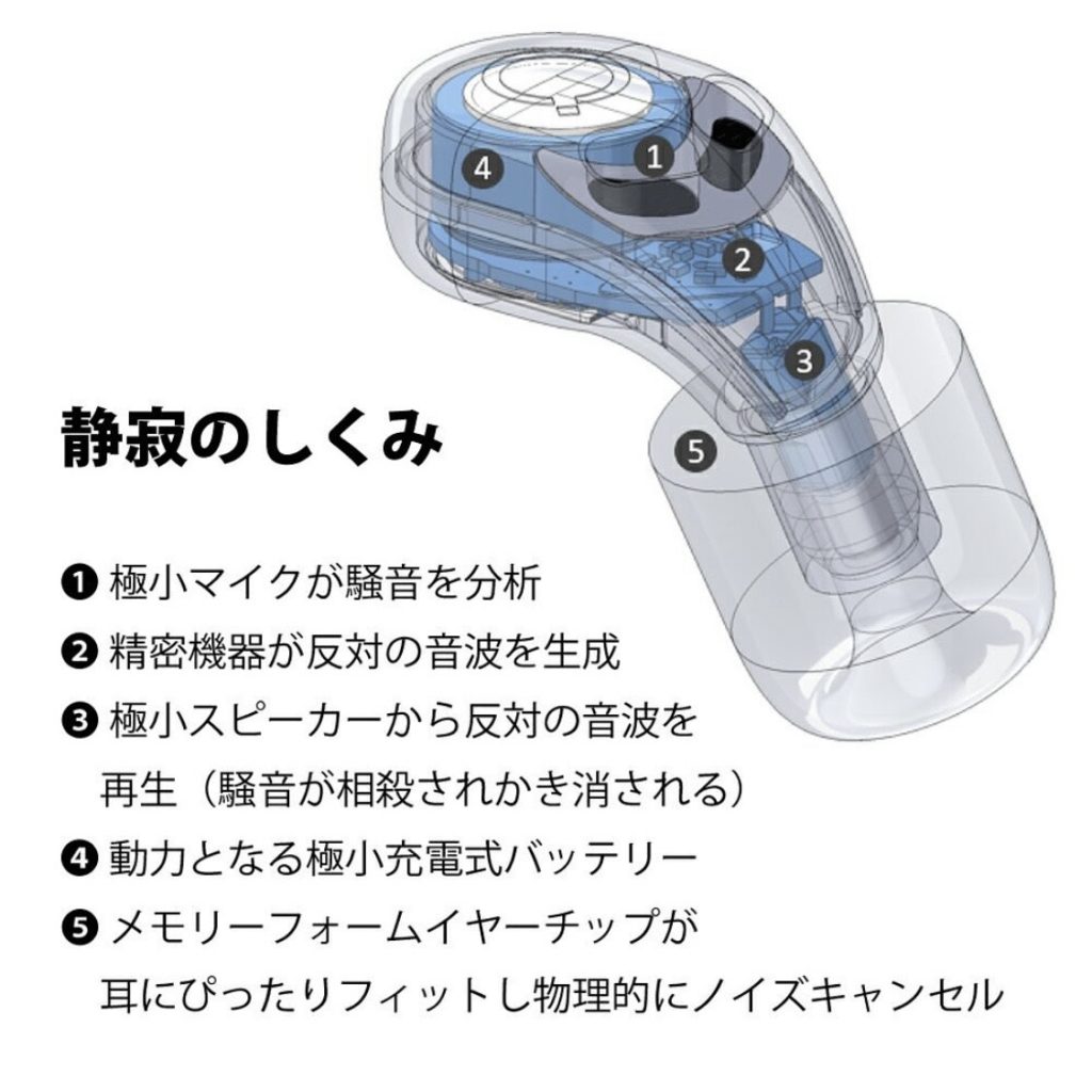 フィンランドの世界最小デジタル耳栓 QuietOn 3.1(クワイエットオン