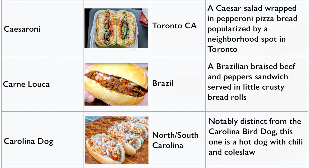 November List Sandwiches and October Wrapup | Sandwich Tribunal