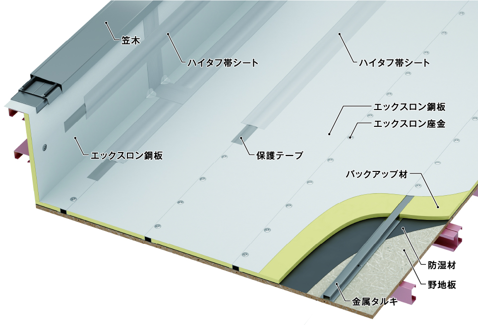エックスロン®防水｜製品情報｜三晃金属工業株式会社